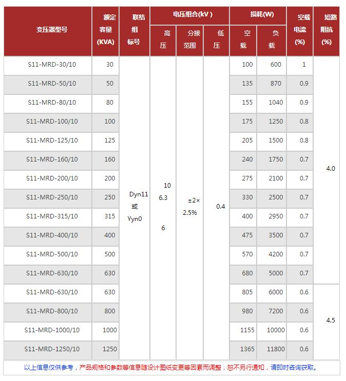 地埋式變壓器參考參數(shù)